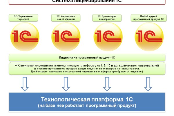 Кракен без тора